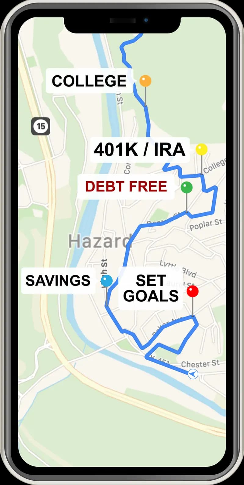 GPS with "Set goals," "Savings," "Debt free," "401k/IRA," and "College."